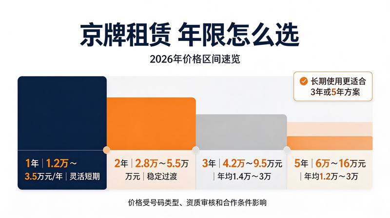 闲置车牌指标转让政策